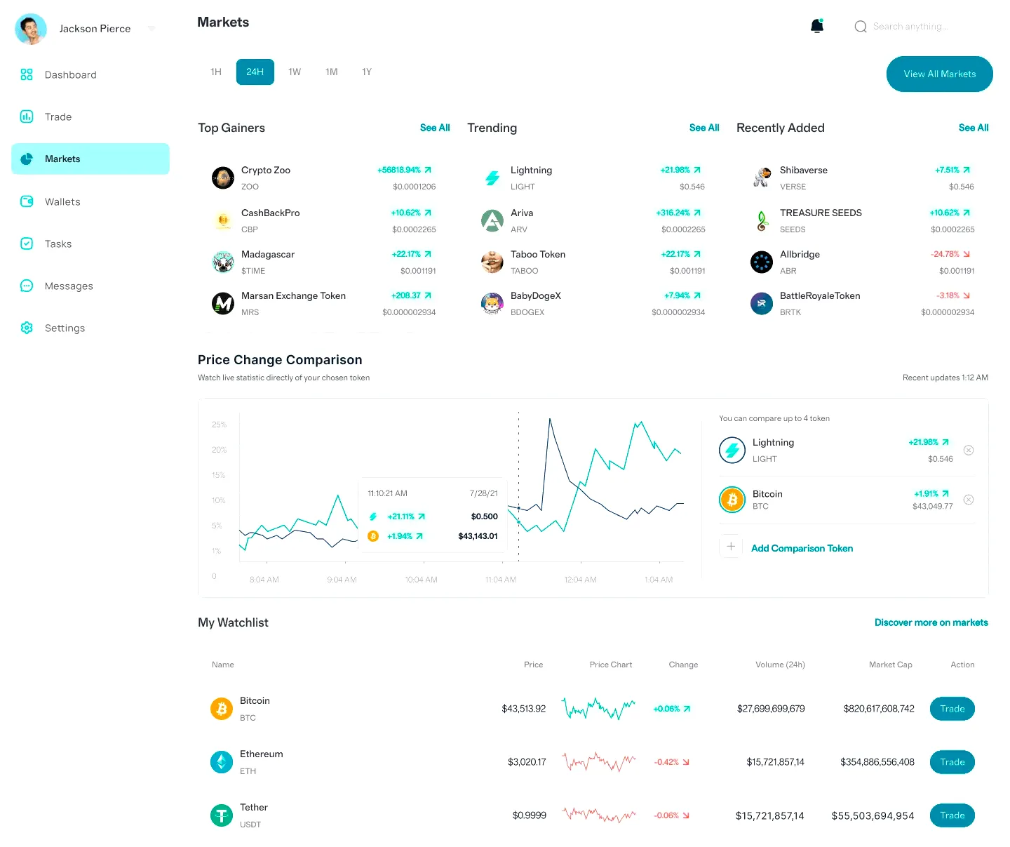 BlueQubit 자동화 투자
