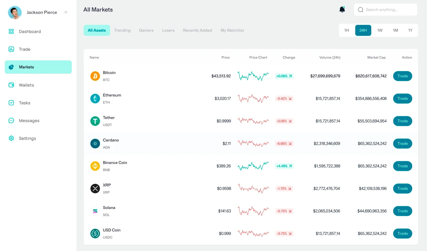 BlueQubit 퀀트 투자